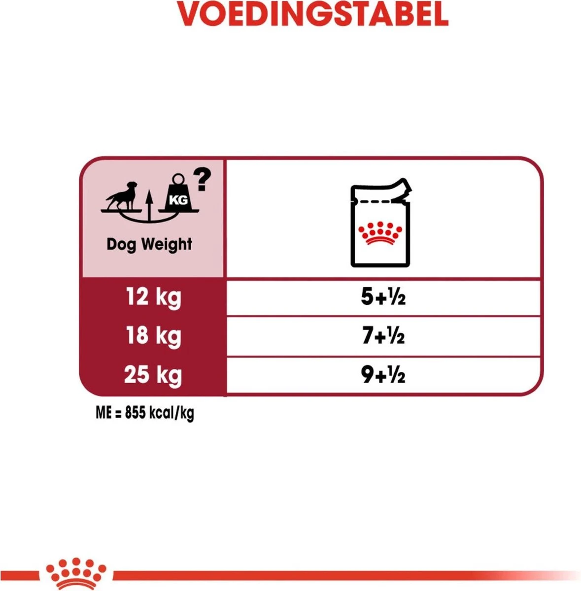 Royal Canin Shn Medium Adult Pouch - Hondenvoer - 10 X 140 G - Afbeelding 6