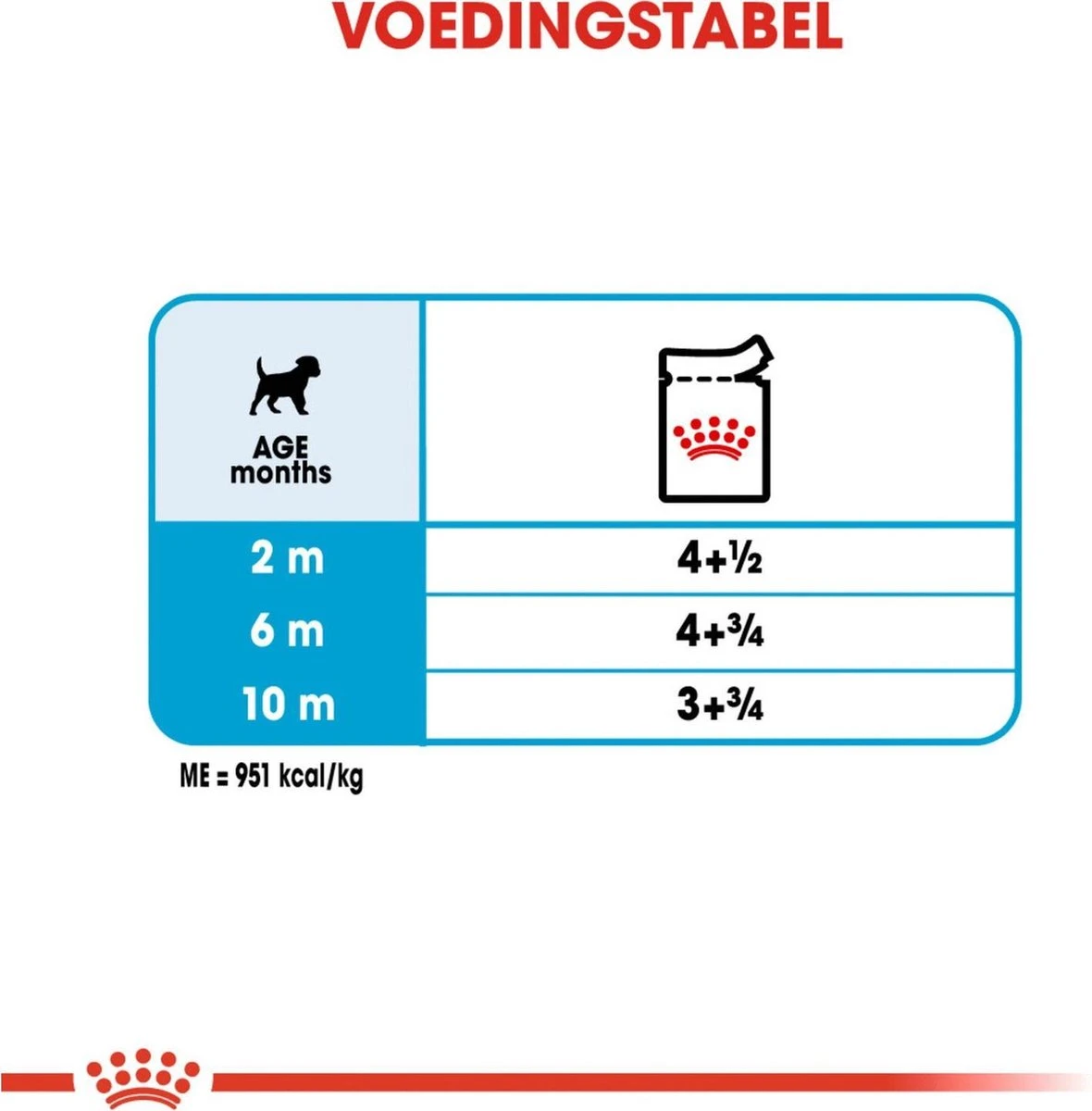 Royal Canin Shn Mini Puppy Pouch - Hondennatvoer - 12 X 85 G - Afbeelding 4