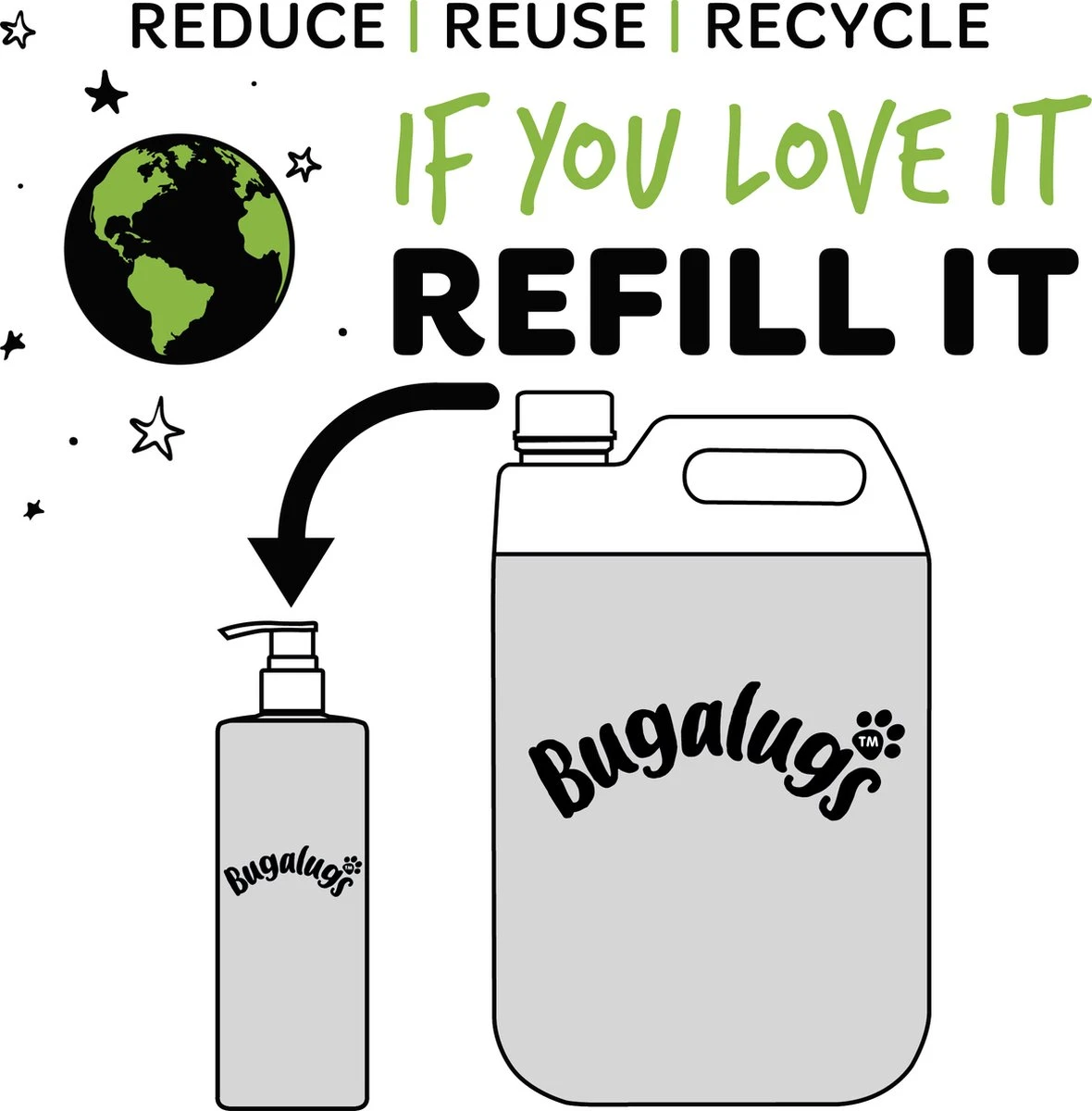 Bugalugs - Hondenshampoo - One In A Million - Alle Vachttypes - Fles Met Pompje - Vegan - 500 Ml - Afbeelding 4