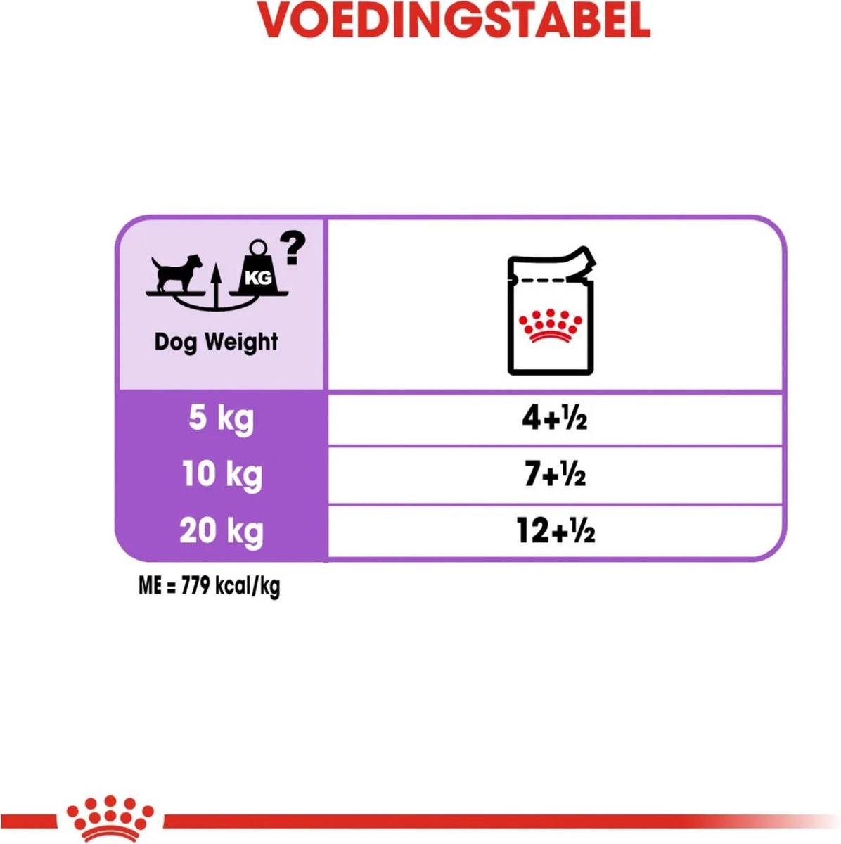 Royal Canin Ccn Sterilised Wet - Hondenvoer - 12x85 G - Afbeelding 6