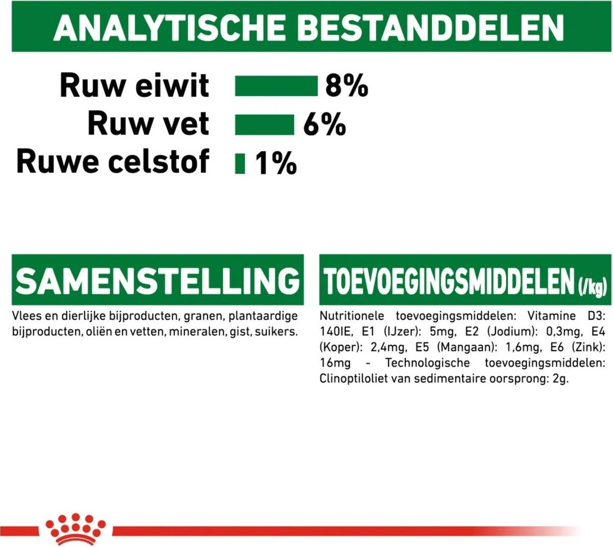 Royal Canin Shn Mini Puppy Pouch - Hondennatvoer - 12 X 85 G - Afbeelding 7
