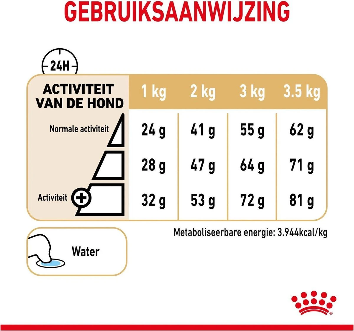 Royal Canin Pomeriaan Adult - Hondenvoer - 3 Kg - Afbeelding 7
