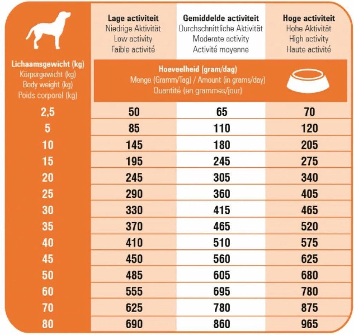 Prins Fit Selection Kip/Rijst - 15 KG - Afbeelding 4
