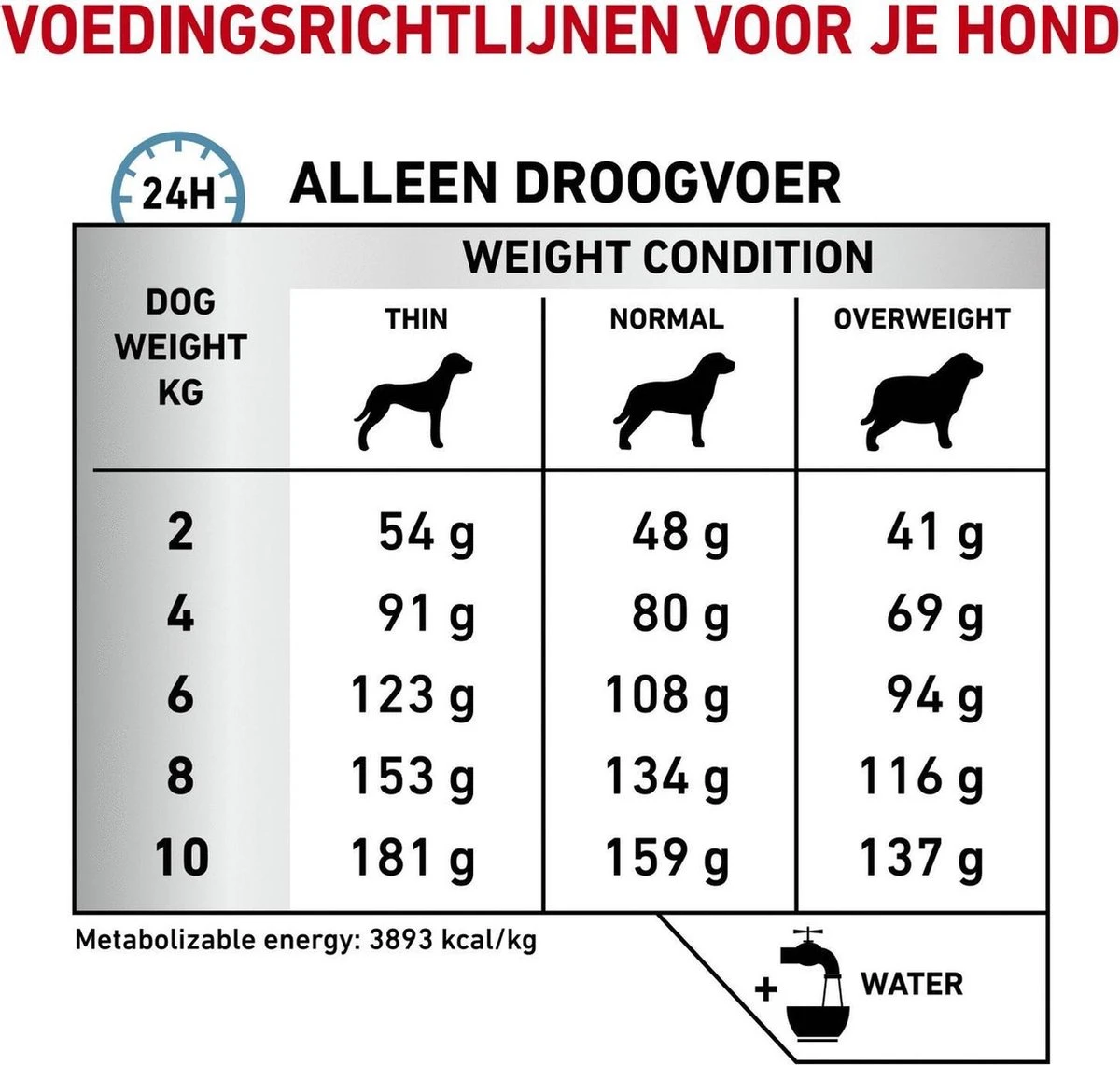 Royal Canin Hypoallergenic Kleine Hond - 3.5 Kg - Afbeelding 8