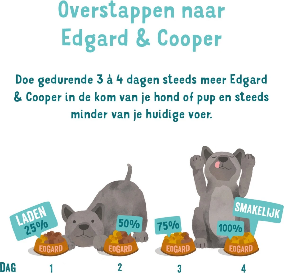 Edgard & Cooper Hondenvoer Puppy Verse Zalm En Kalkoen 7 Kg - Afbeelding 7