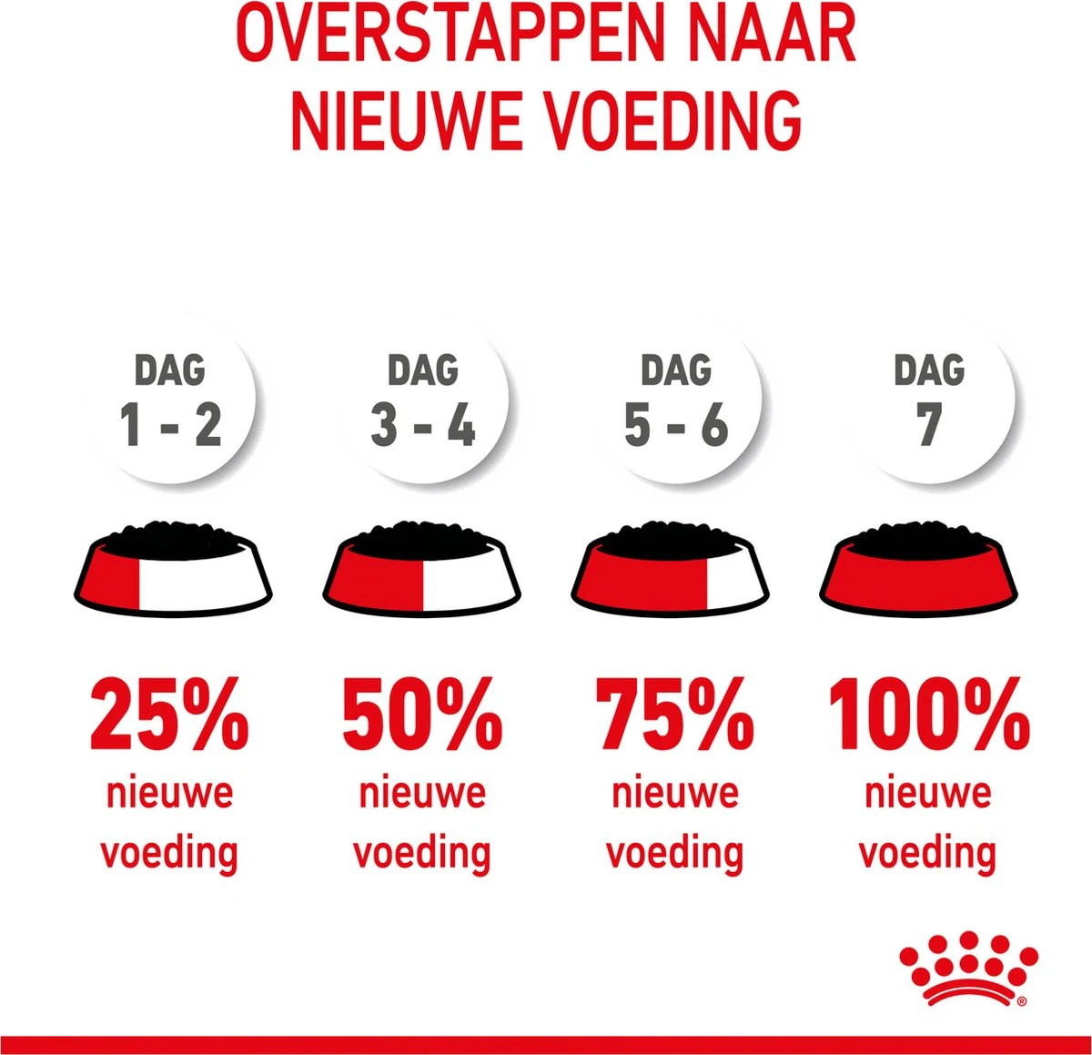 Royal Canin Shn Mini Puppy Pouch - Hondennatvoer - 12 X 85 G - Afbeelding 14