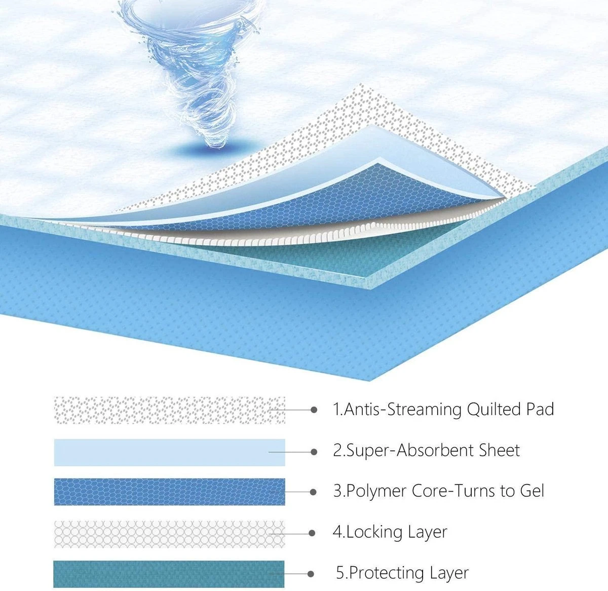 Nobleza 48LXE - Puppy Training Pads - 60 X 90 Cm - Zindelijkheidstraining - 120 Stuks - Afbeelding 2