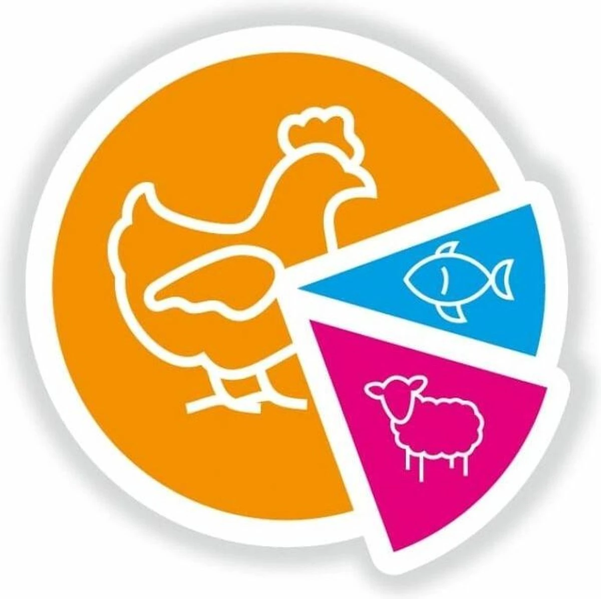 Smolke Senior Medium - Kip - Hondenvoer - 12 Kg - Afbeelding 4