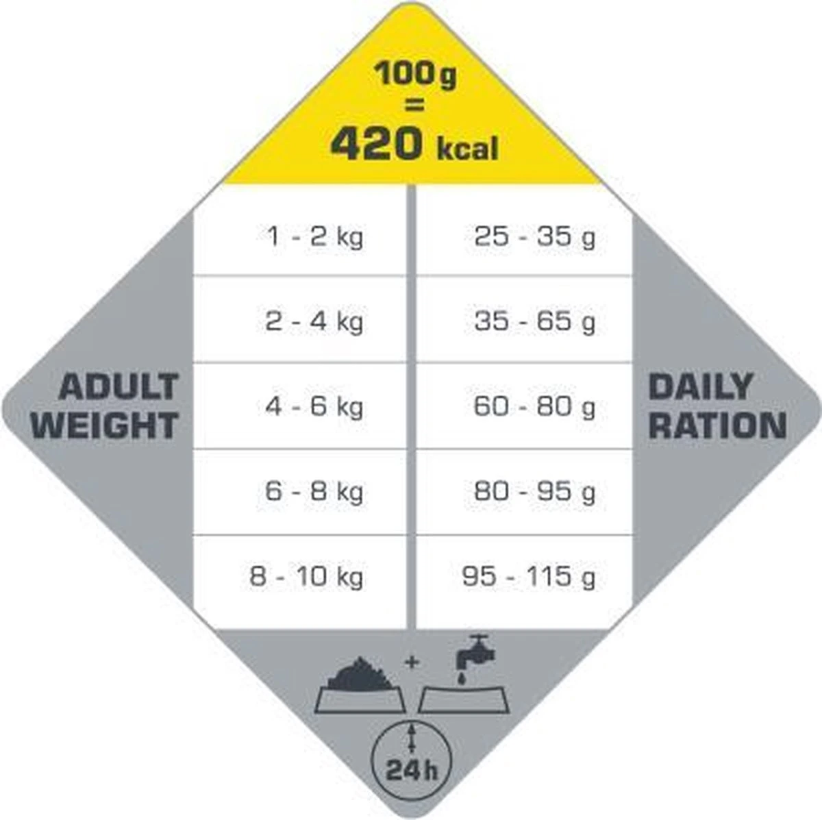 VERSELE-LAGA Opti Life Adult Mini - 7,5 Kg - Afbeelding 4