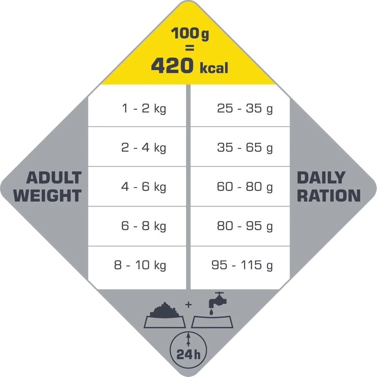 VERSELE-LAGA Opti Life Adult Mini - 7,5 Kg - Afbeelding 5