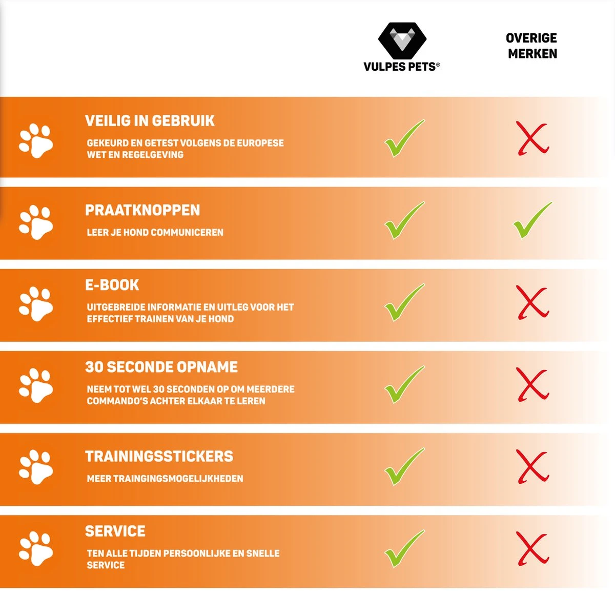 Vulpes Pets® PRO Praatknop Voor Honden Met Speelmat - Dogbuttons - Laat Uw Huisdier Spreken - Hondenspeelgoed - Honden Training - Inclusief E-Book En Speelmat - Afbeelding 8