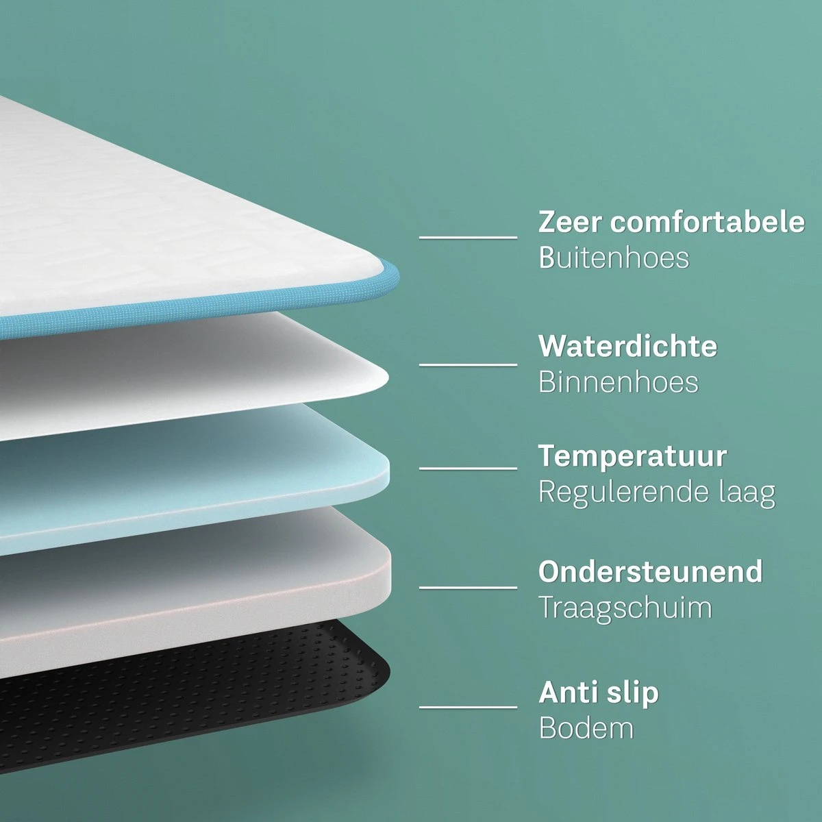 CozySense® - Orthopedisch Hondenkussen - Hondenkussen 90 X 55 Cm - Ook Geschikt Als Benchkussen & Hondenbed - Hondenkussen Bank - Traagschuim - Waterdicht - Wasbare Hoes - Maat L - Afbeelding 8