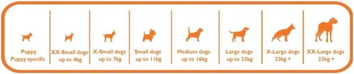 Nylabone Extreme Kauwbot Vorkbeen - Voor De Krachtigste Kauwers - Bizon Of Kipsmaak - S/M/L - Smaak: Bizon, Maat: Large - Afbeelding 2