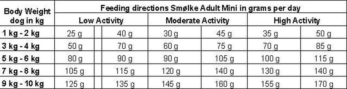 Smolke Adult Mini - Hondenvoer - 3 Kg - Afbeelding 7