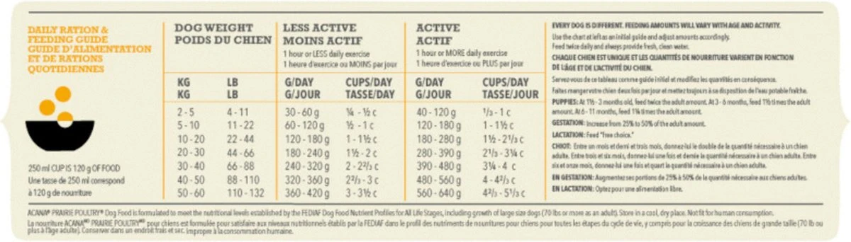 Acana Classics Prairie Poultry - Afbeelding 11