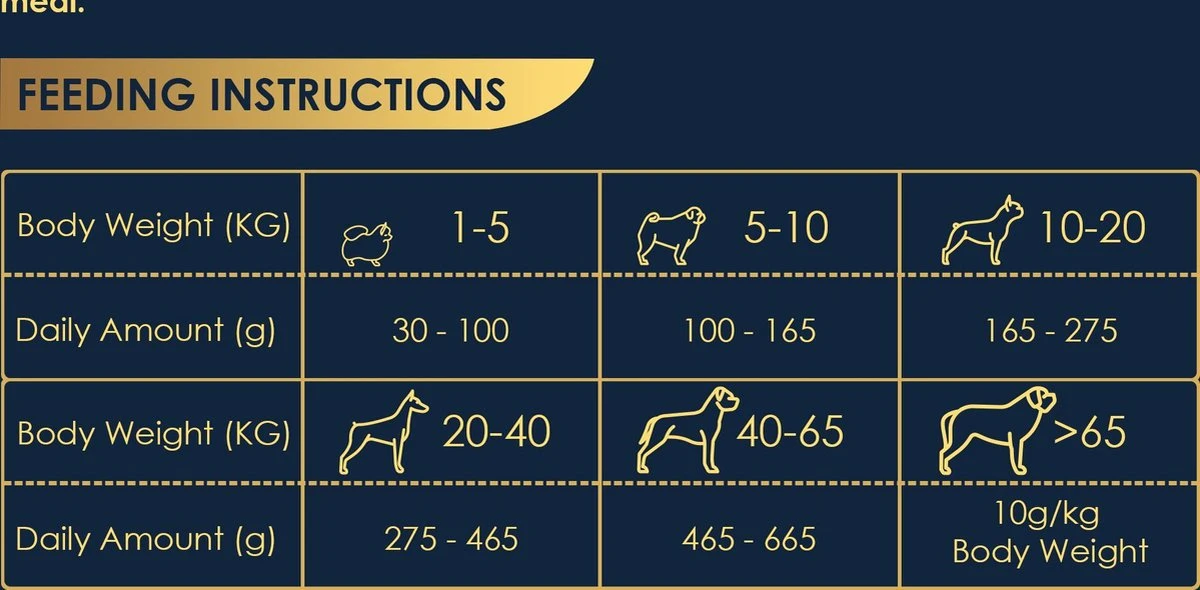 Avalon Petfood +Power - Hondenvoer - 20 Kg - Afbeelding 3