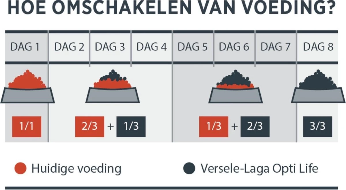 VERSELE-LAGA Opti Life Adult Mini - 7,5 Kg - Afbeelding 6