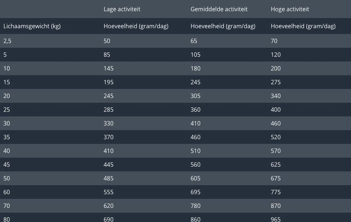 Prins Procare Resist - 7.5 KG - Afbeelding 4
