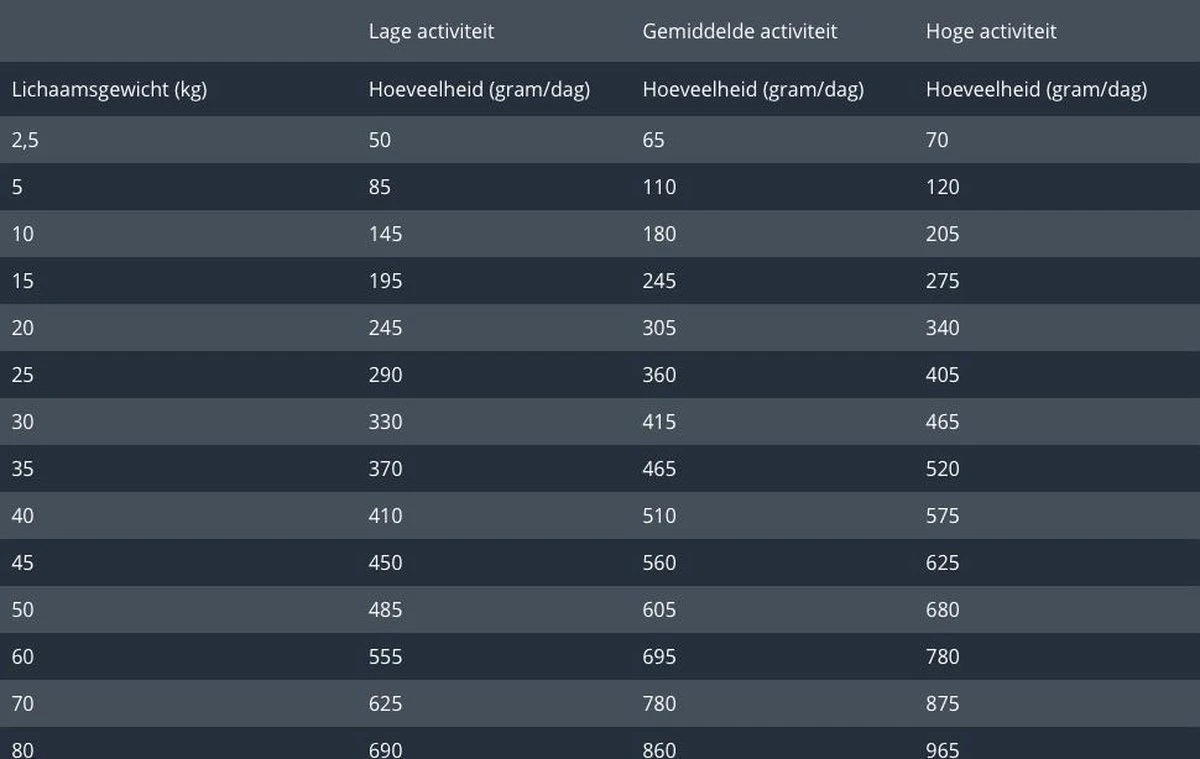 Prins Fit Selection Kip/Rijst - 15 KG - Afbeelding 12