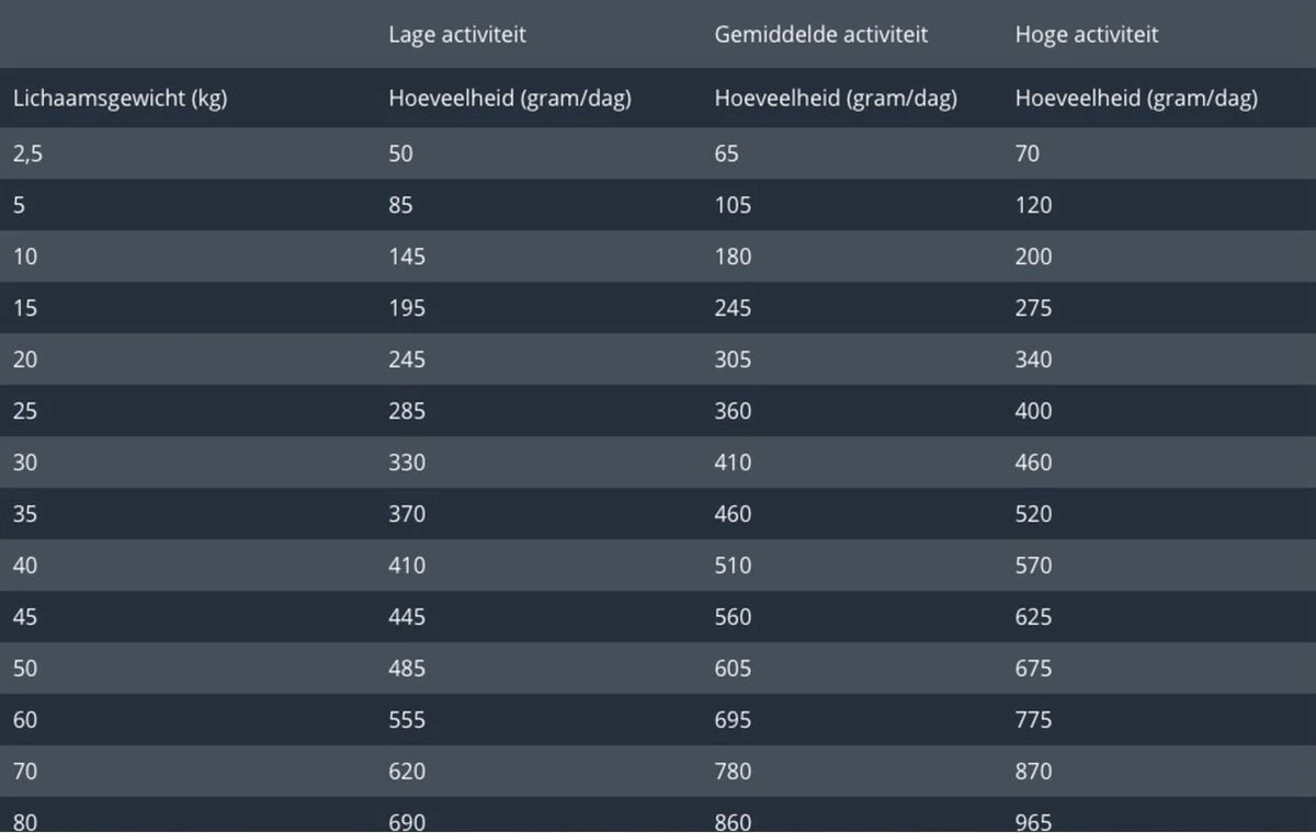 Prins Procare Resist - 7.5 KG - Afbeelding 3