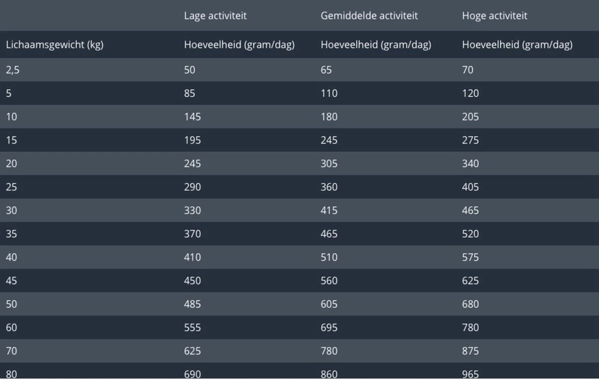 Prins Fit Selection Kip/Rijst - 15 KG - Afbeelding 3