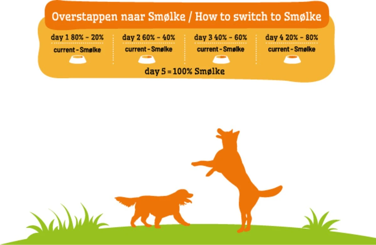 Smolke Adult Mini - Hondenvoer - 3 Kg - Afbeelding 11