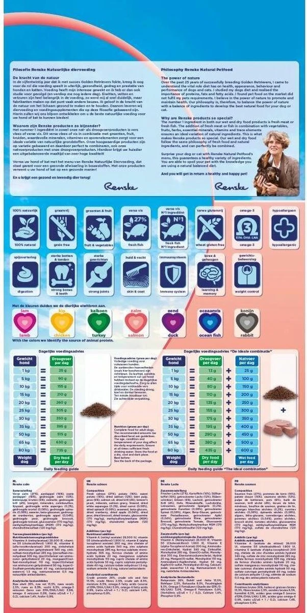 Renske Adult Zalm Graanvrij - Hondenvoer - 2 Kg - Afbeelding 3